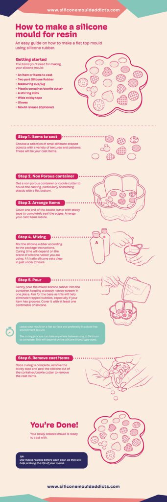 How to make a simple silicone mould for resin